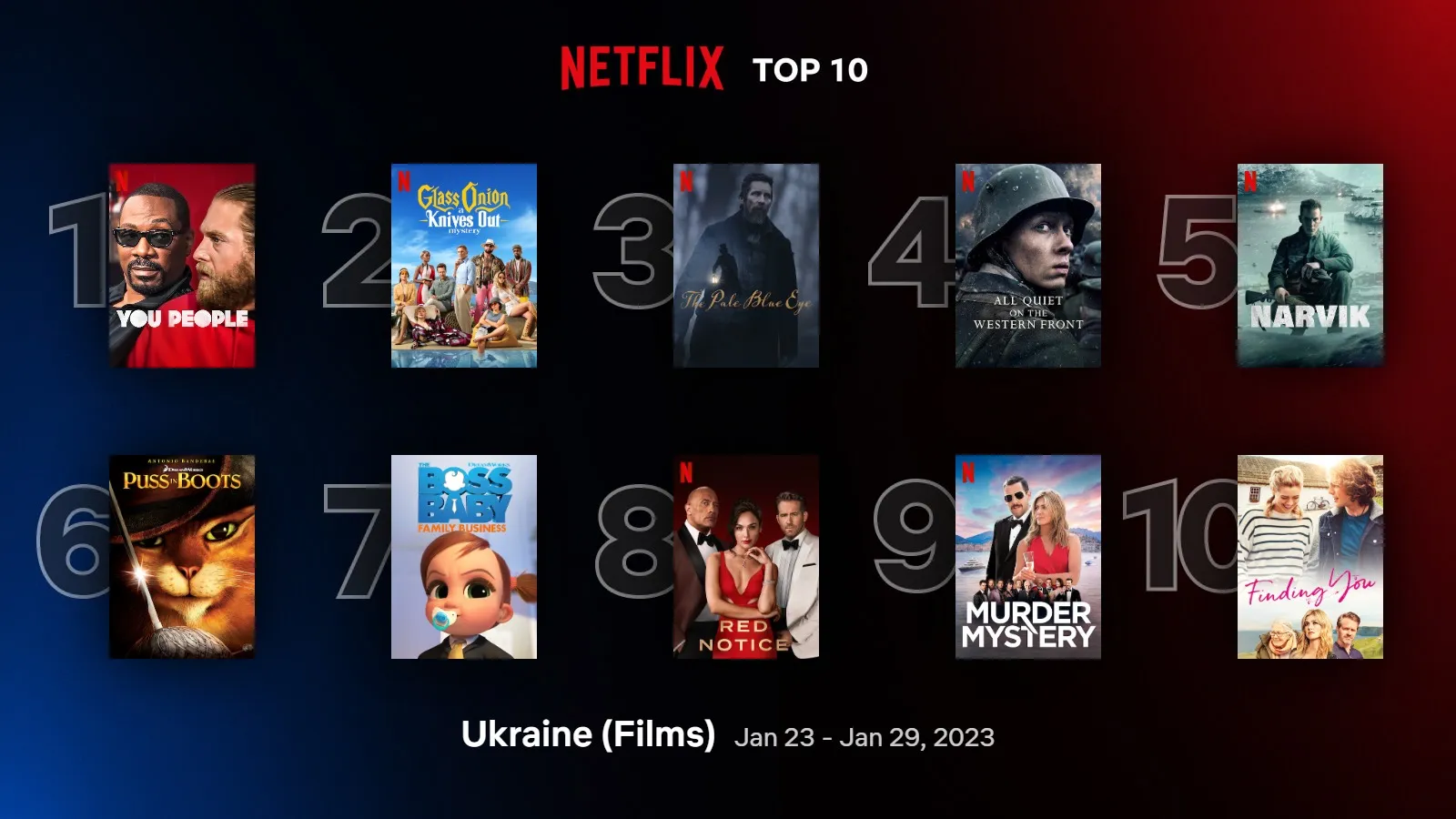 Найпопулярніші фільми Netflix