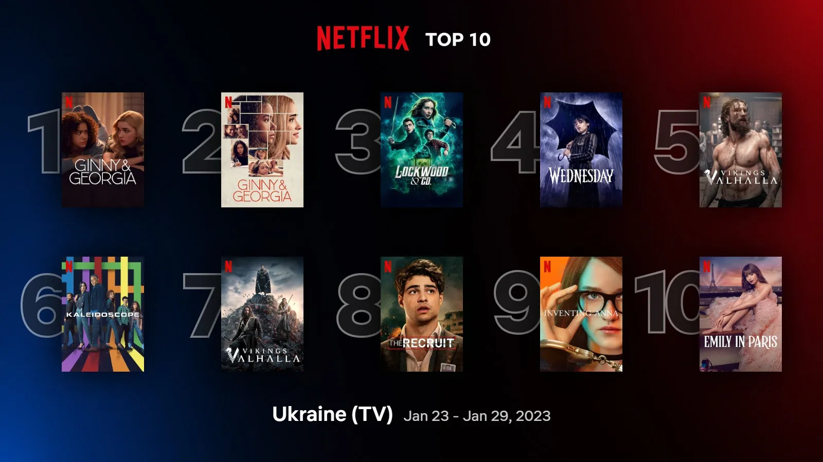 Найпопулярніші серіали Netflix 