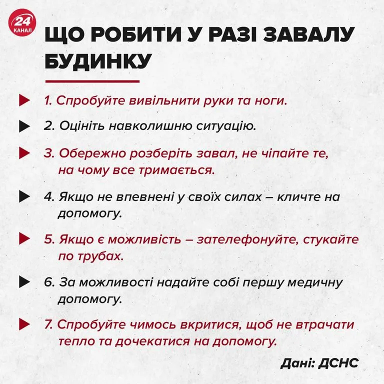 Що робити у разі завалу будинку Що робити у разі завалу будинку