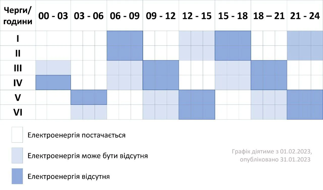 Коли не буде світла в області 