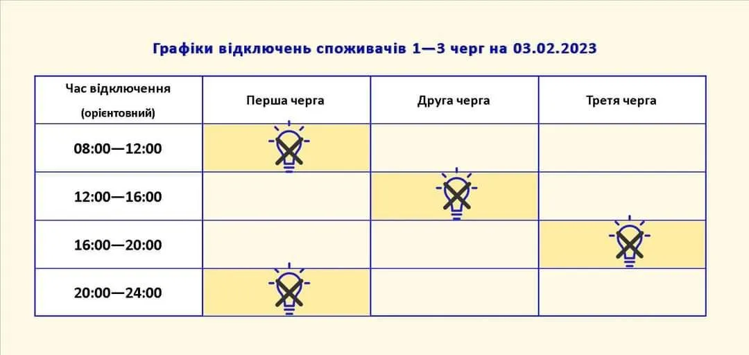 Графік для регіону на 3 лютого