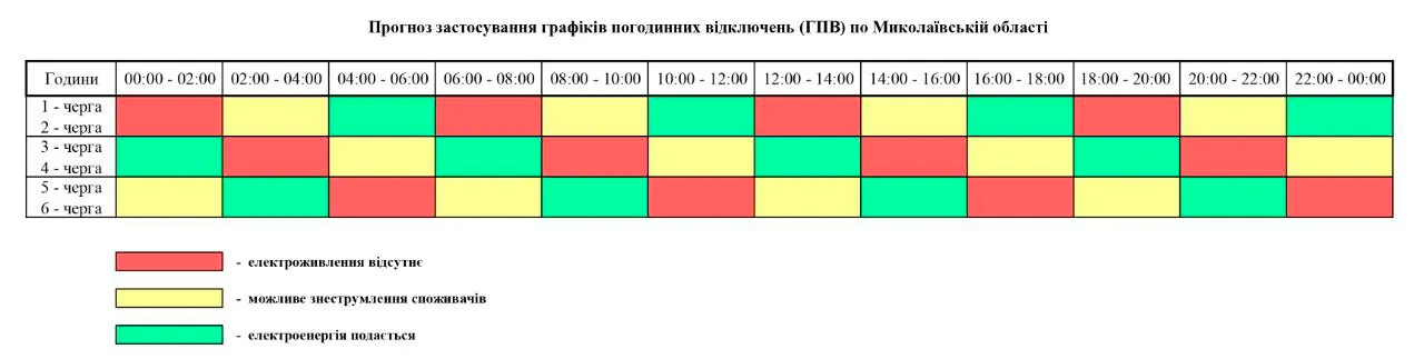 Як виглядатимуть відключення за 6 чергами