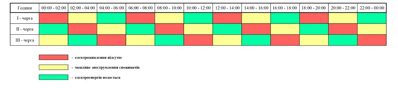 Актуальные отключения в Николаевской области Актуальные отключения в Николаевской области