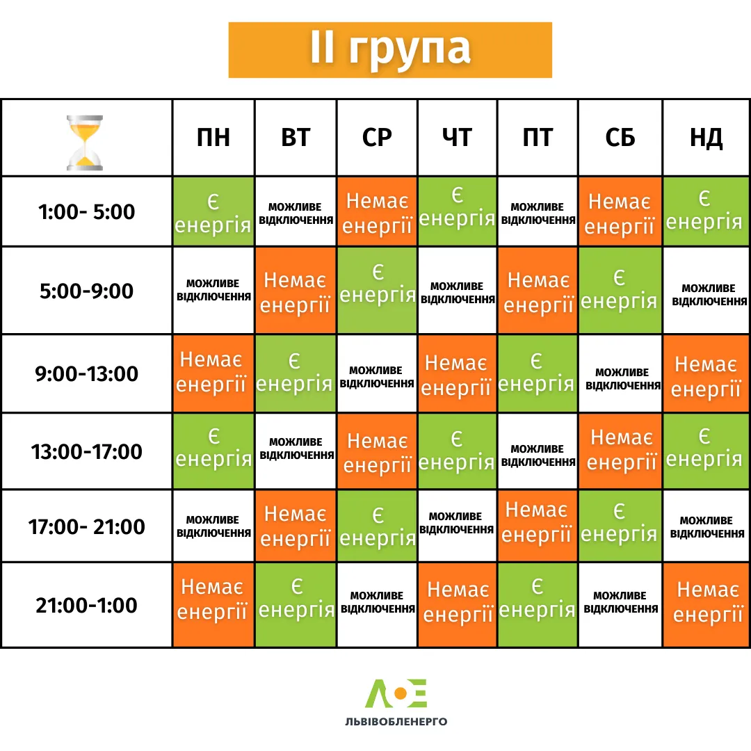 Графік для 2 черги