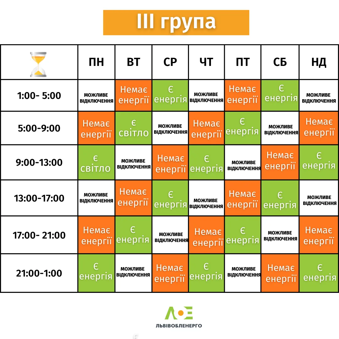 График для 3 очереди График для 3 очереди