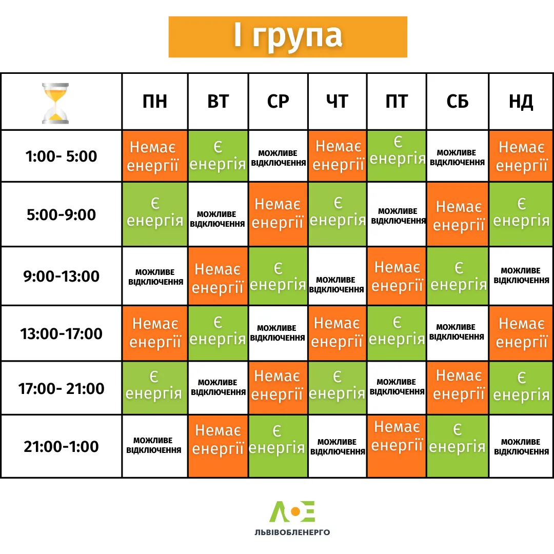 График для 1 очереди График для 1 очереди