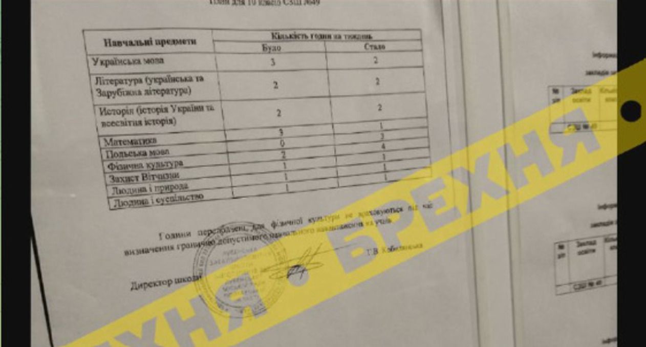 Фейкты об Украине - россияне запустили очередной фейк об украинских школах - 24 Канал - Образование Фейкты об Украине - россияне запустили очередной фейк об украинских школах - 24 Канал - Образование