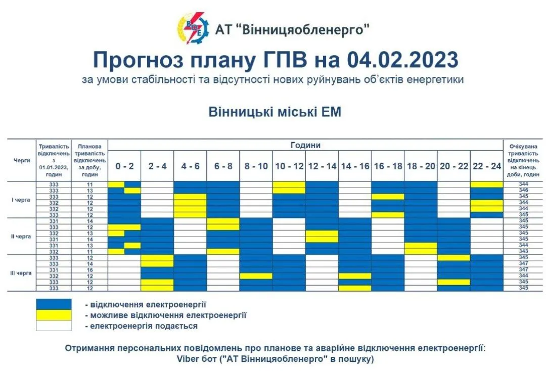 Відключення на Вінниччині 4 лютого Відключення на Вінниччині 4 лютого