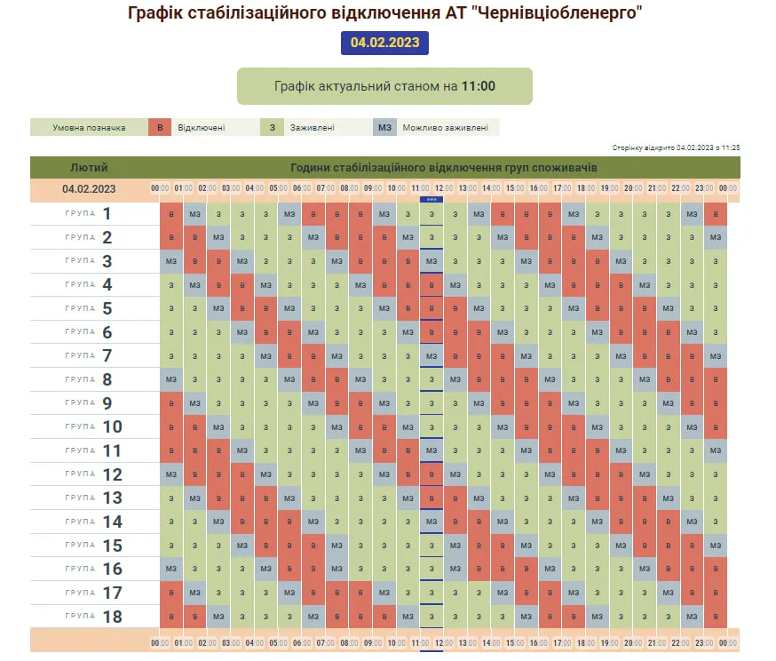 Графік для Чернівецької області Графік для Чернівецької області