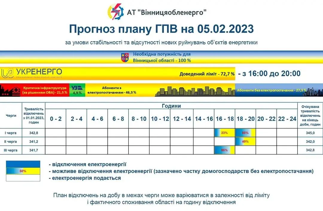 Коли не буде світла у Вінницькій області Коли не буде світла у Вінницькій області