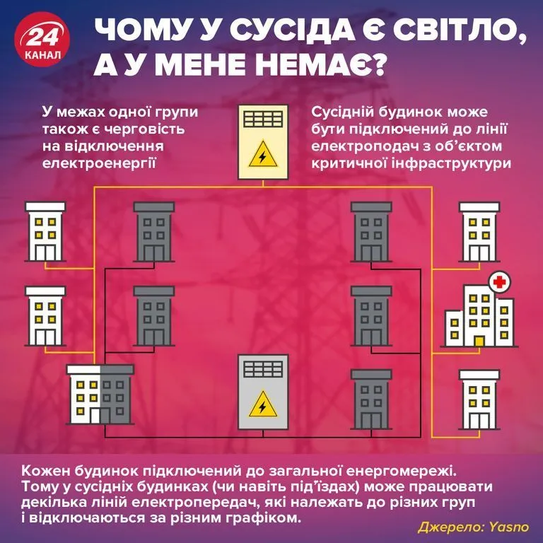 Чому у сусіда є світло, а у мене немає Чому у сусіда є світло, а у мене немає