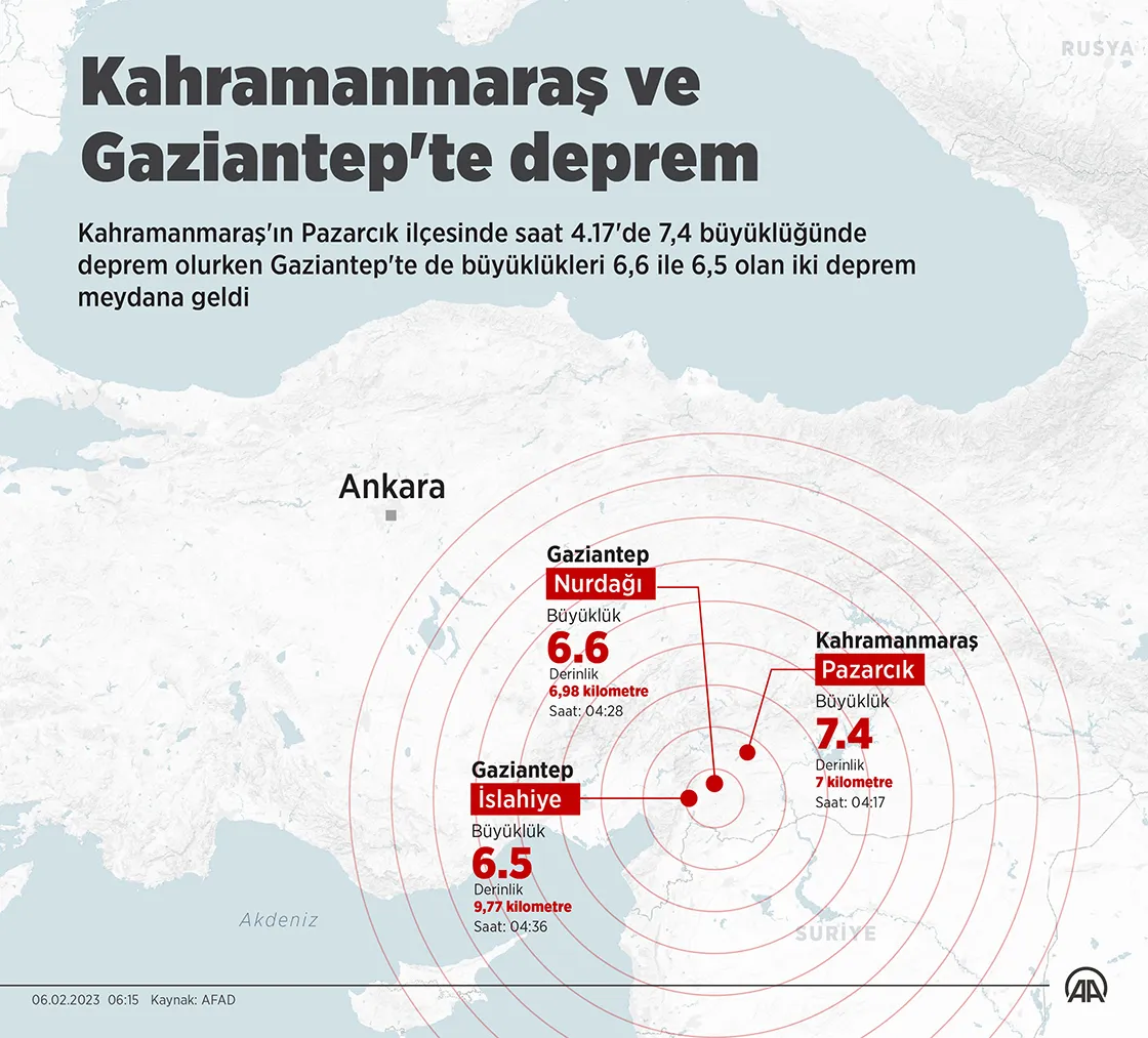 Землетрус у Туреччині