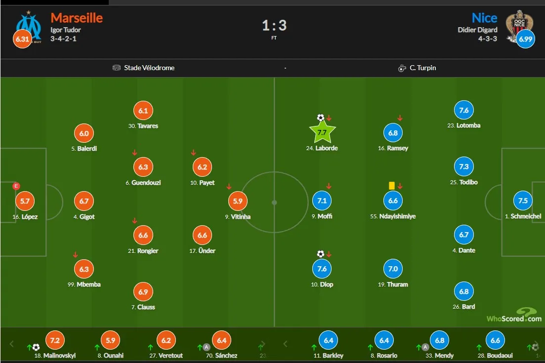 Марсель – Ніцца: оцінки гравців за матч