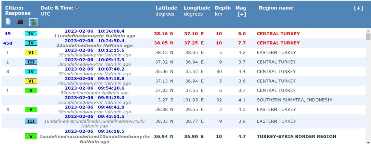 Землетрясения в Турции Землетрясения в Турции