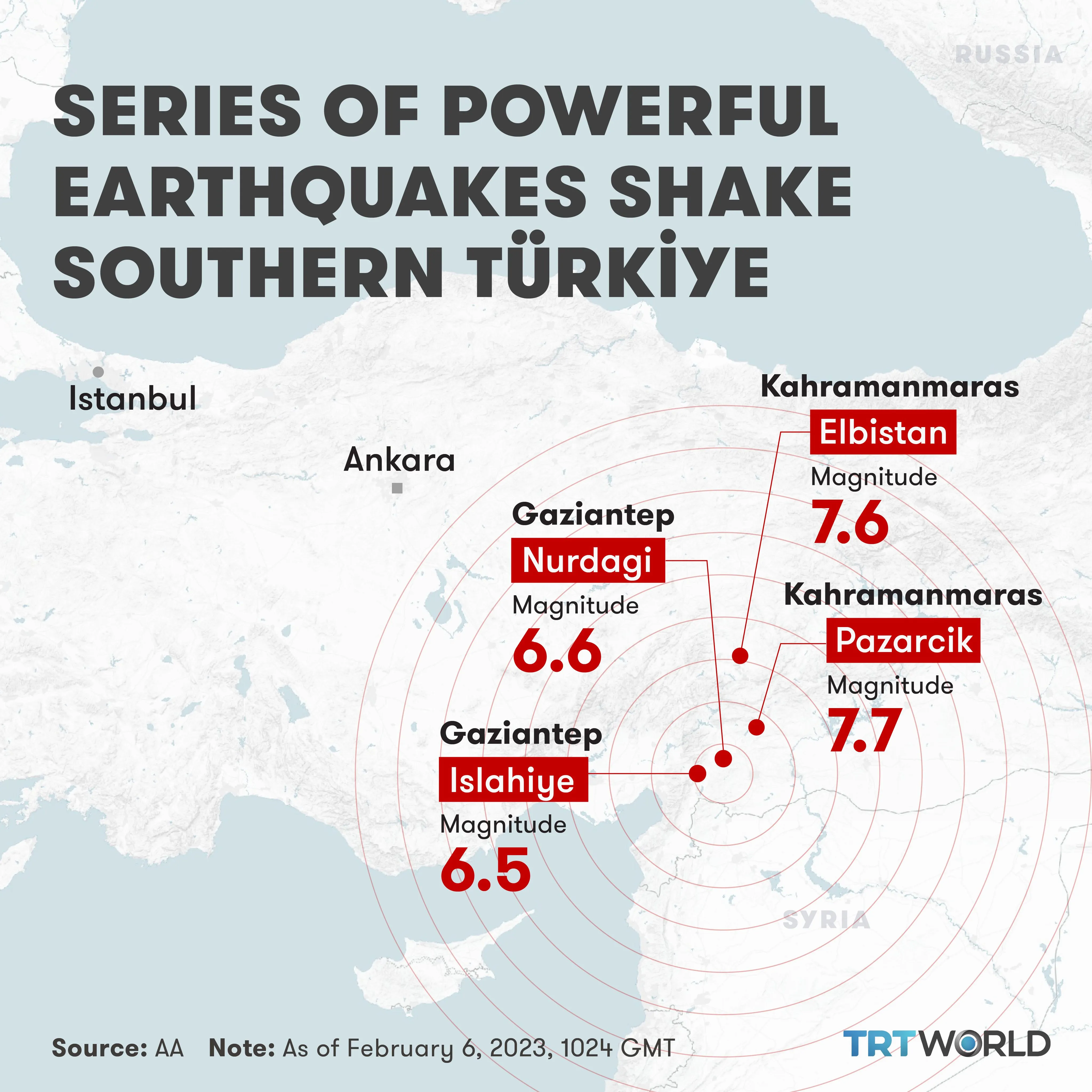Землетруси в Туреччині