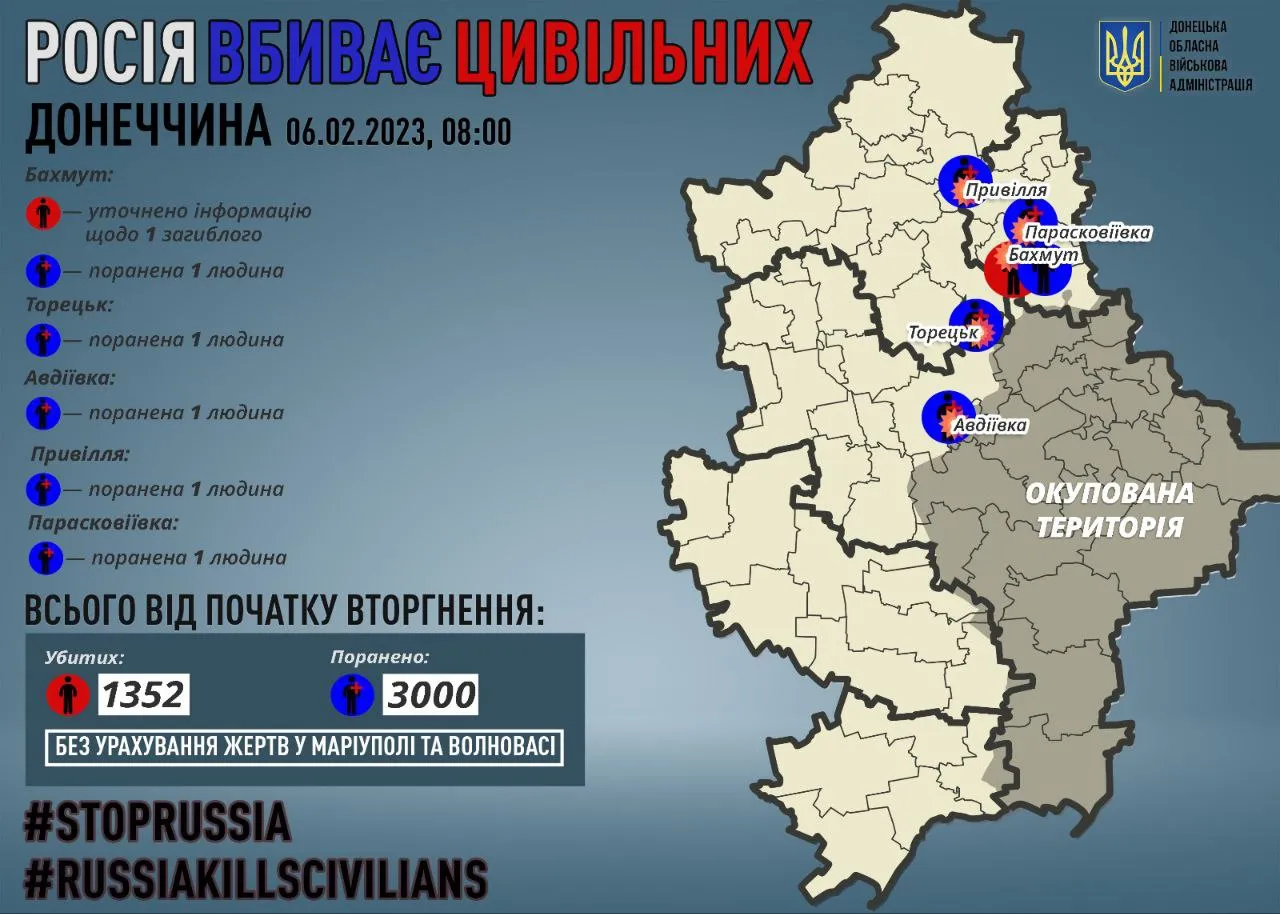 Втрати на Донеччині Втрати на Донеччині