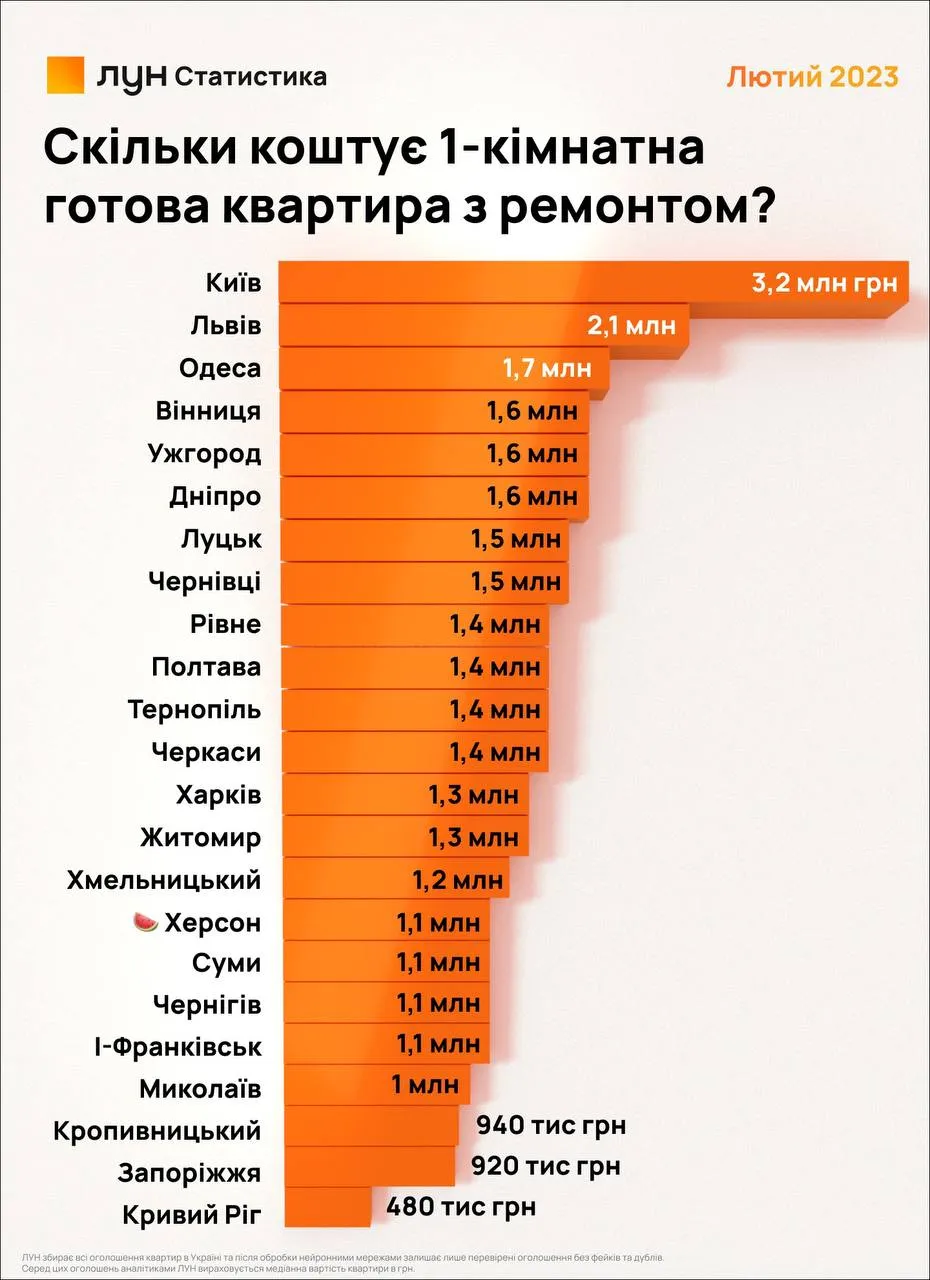 Сколько стоят квартиры на вторичном рынке недвижимости