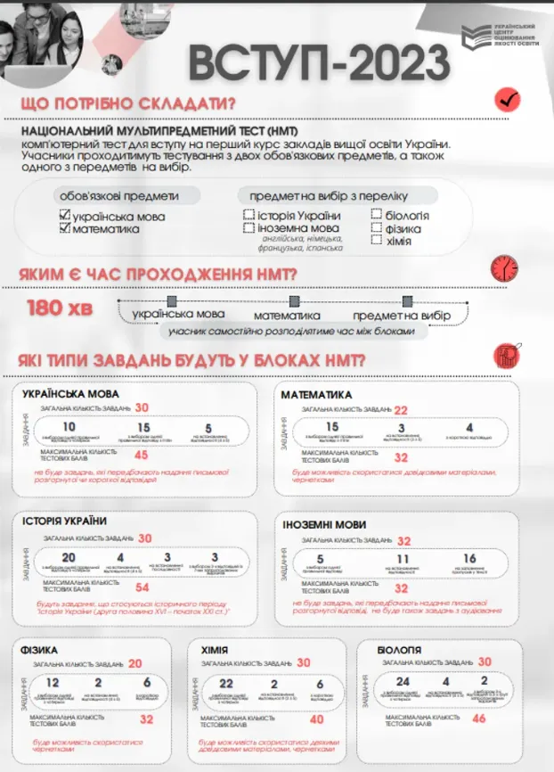 НМТ – 2023 НМТ – 2023