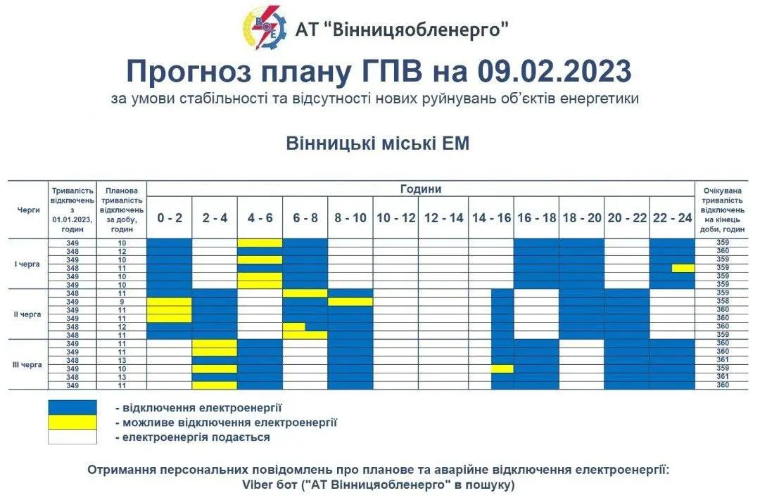 отключение в Виннице