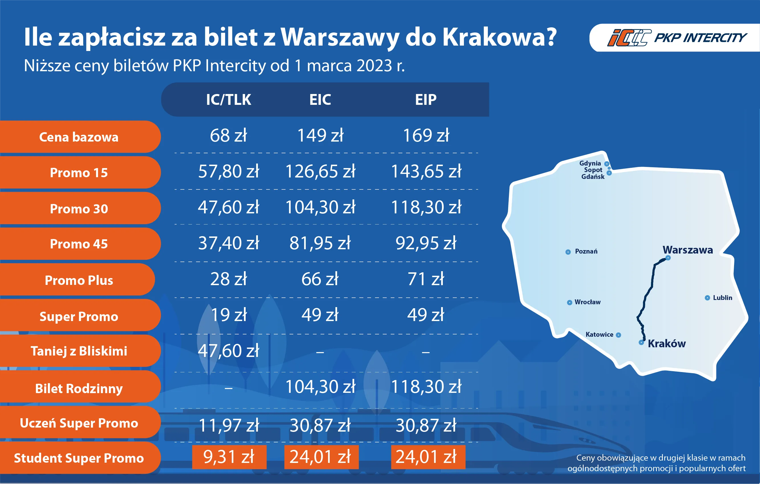 Нові ціни з Варшави до Кракова