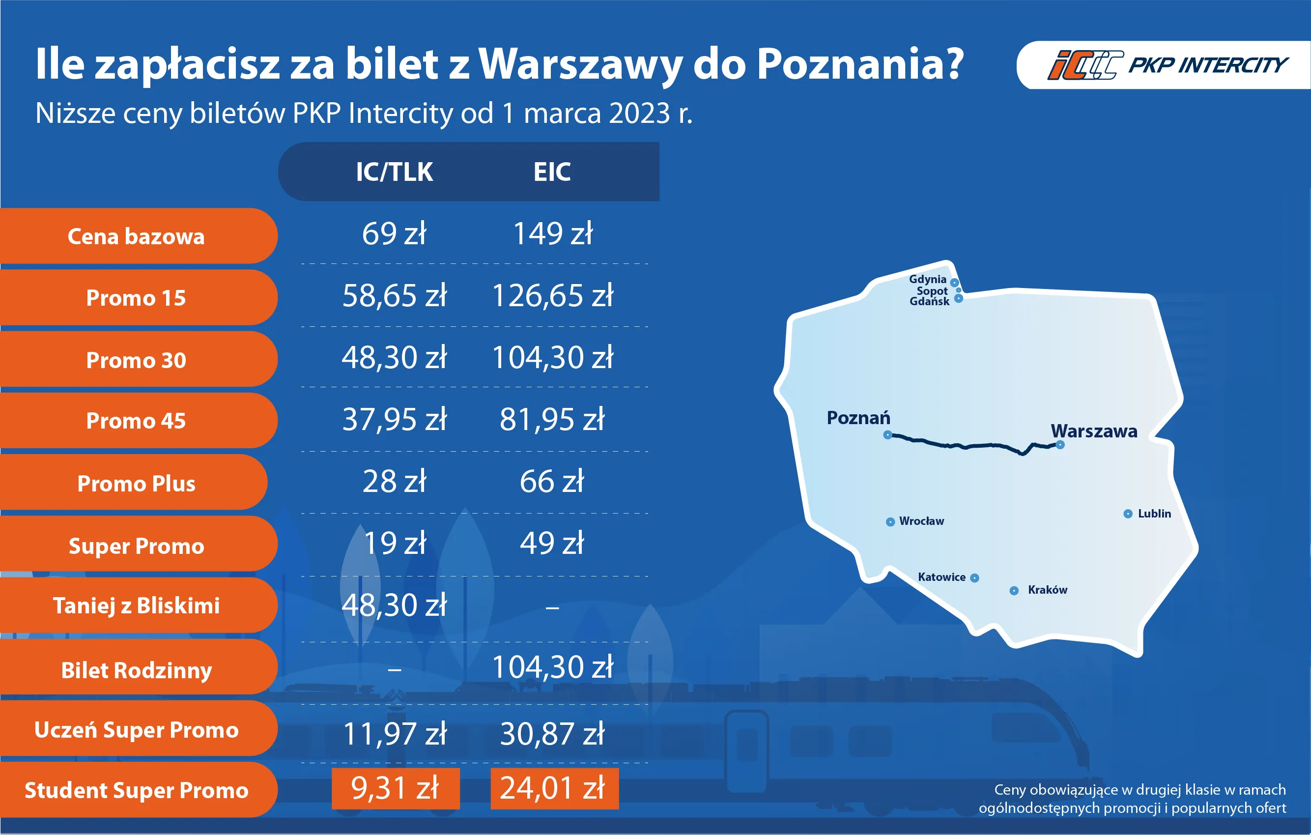 Нові ціни з Варшави до Познані 