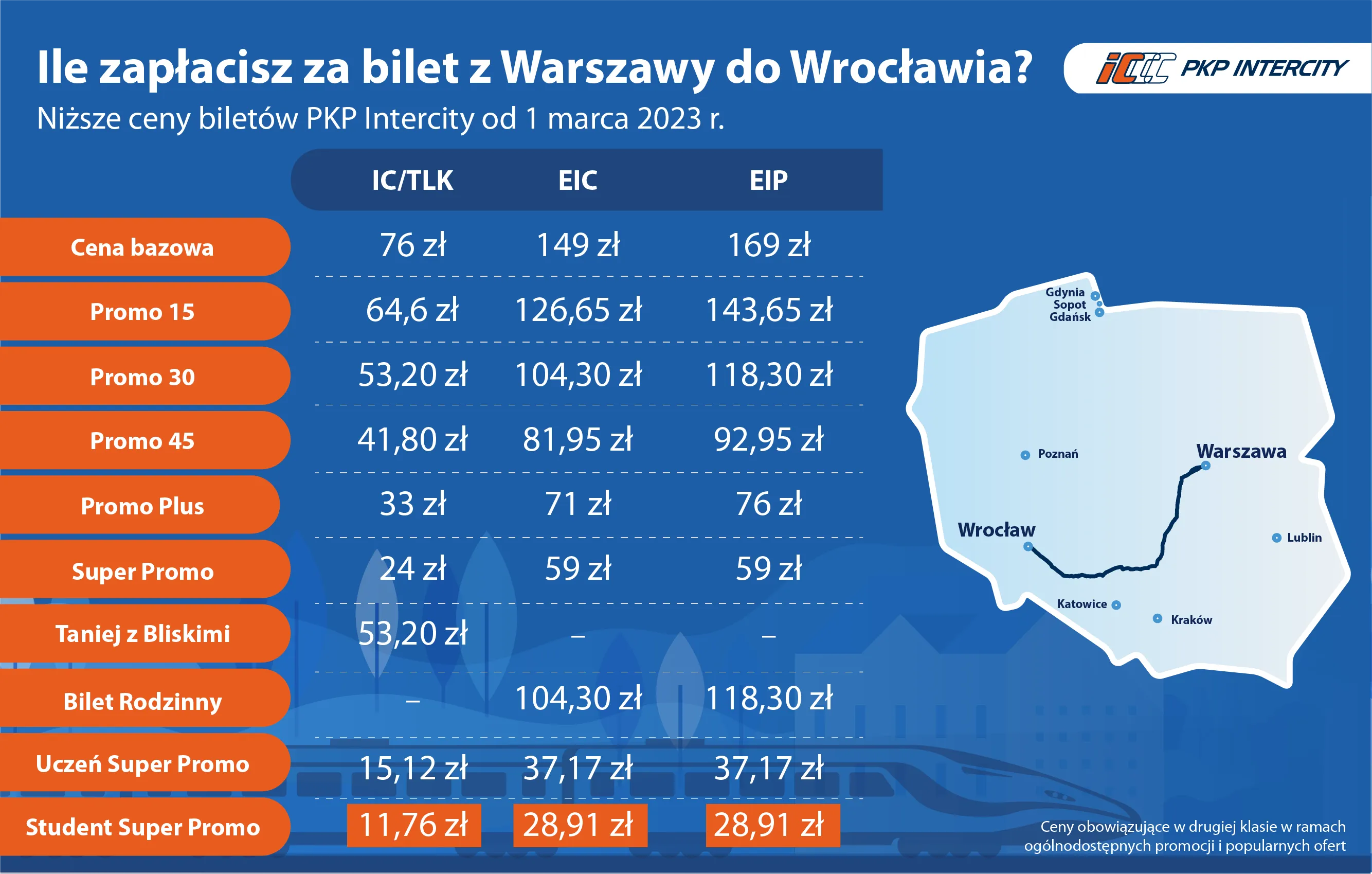 Нові ціни з Варшави до Вроцлава