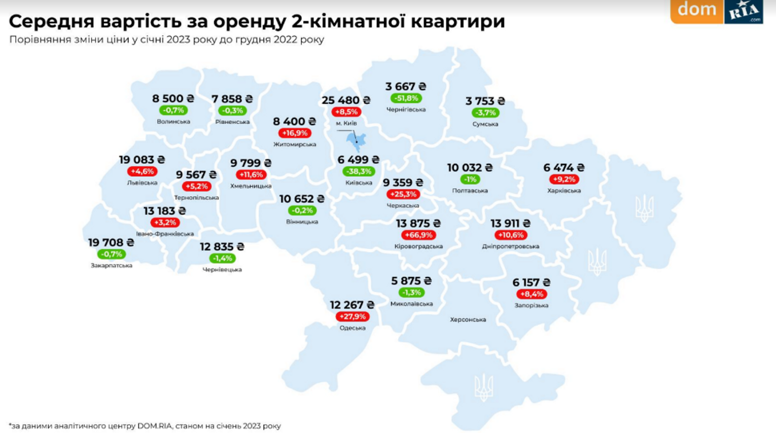 Как изменился рынок аренды жилья в январе