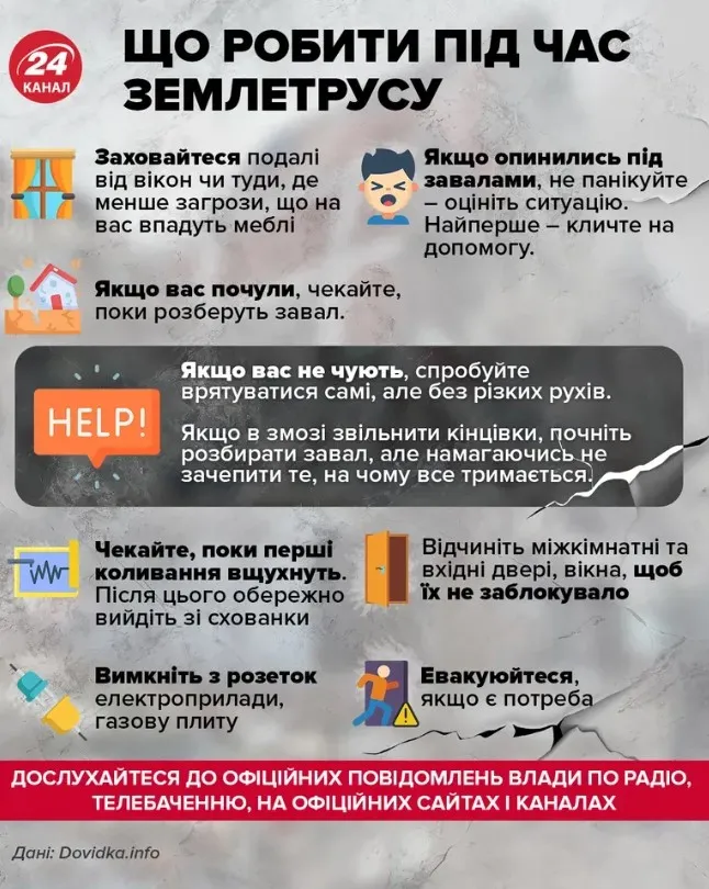 Що робити під час землетрусу / Інфографіка 24 Каналу Що робити під час землетрусу / Інфографіка 24 Каналу