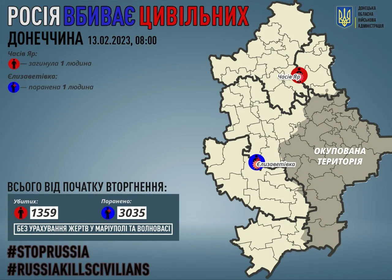 Потери гражданских в Донецкой области Потери гражданских в Донецкой области