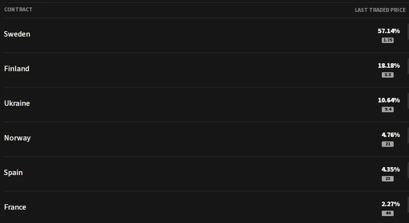 Євробачення-2023 прогнози букмекерів Євробачення-2023 прогнози букмекерів