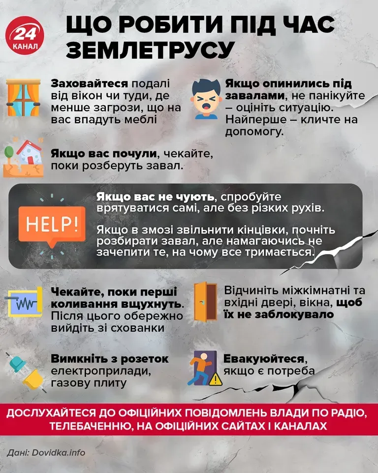 Як поводитися під час землетрусу Як поводитися під час землетрусу