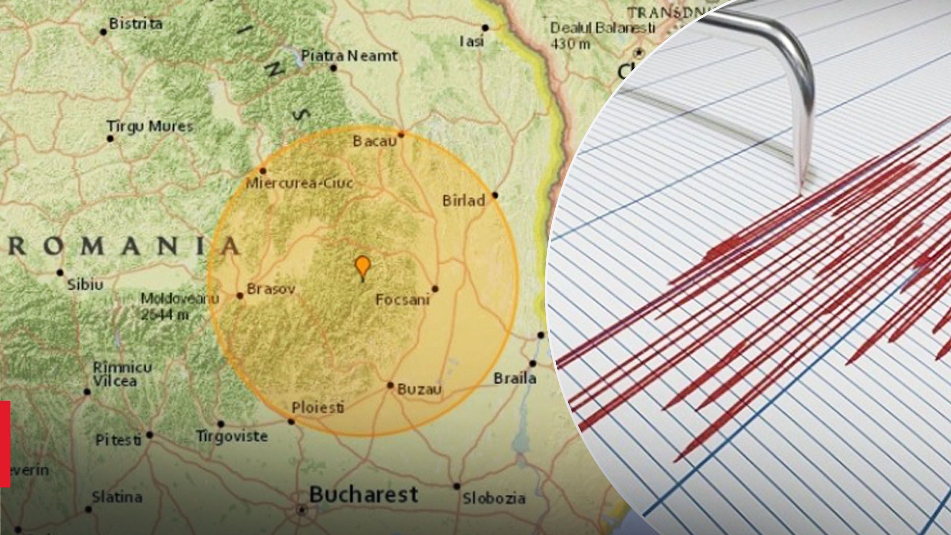 Румунію вдруге за день сколихнув потужний землетрус