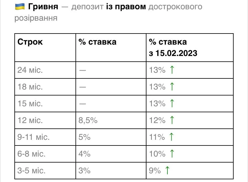 ставки по депозитам у Монобанку у гривнях ставки по депозитам у Монобанку у гривнях