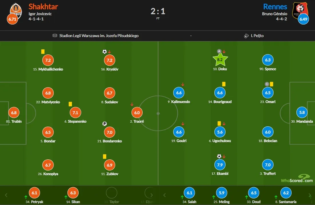 Шахтар – Ренн: оцінки гравців