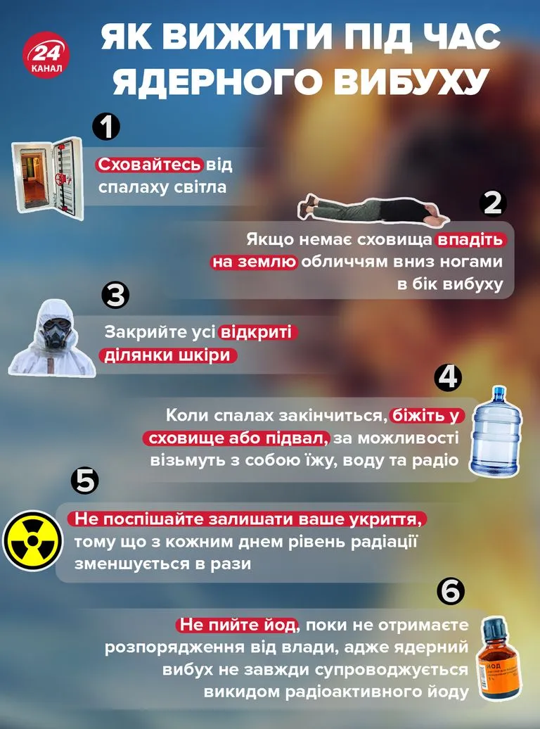 Як вижити під час ядерного удару Як вижити під час ядерного удару