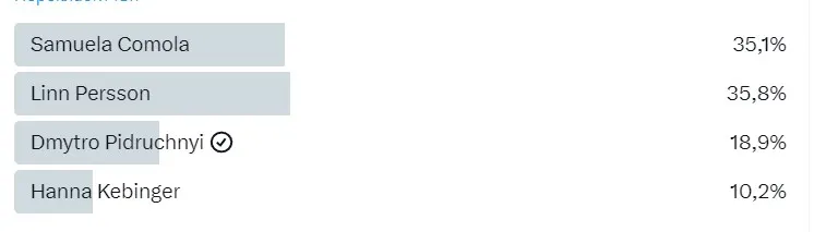 Поточні результати голосування Поточні результати голосування