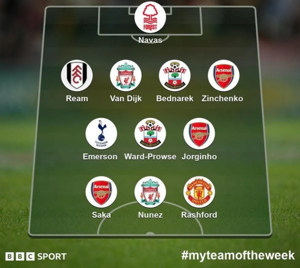 Символічна збірна туру АПЛ Символічна збірна туру АПЛ