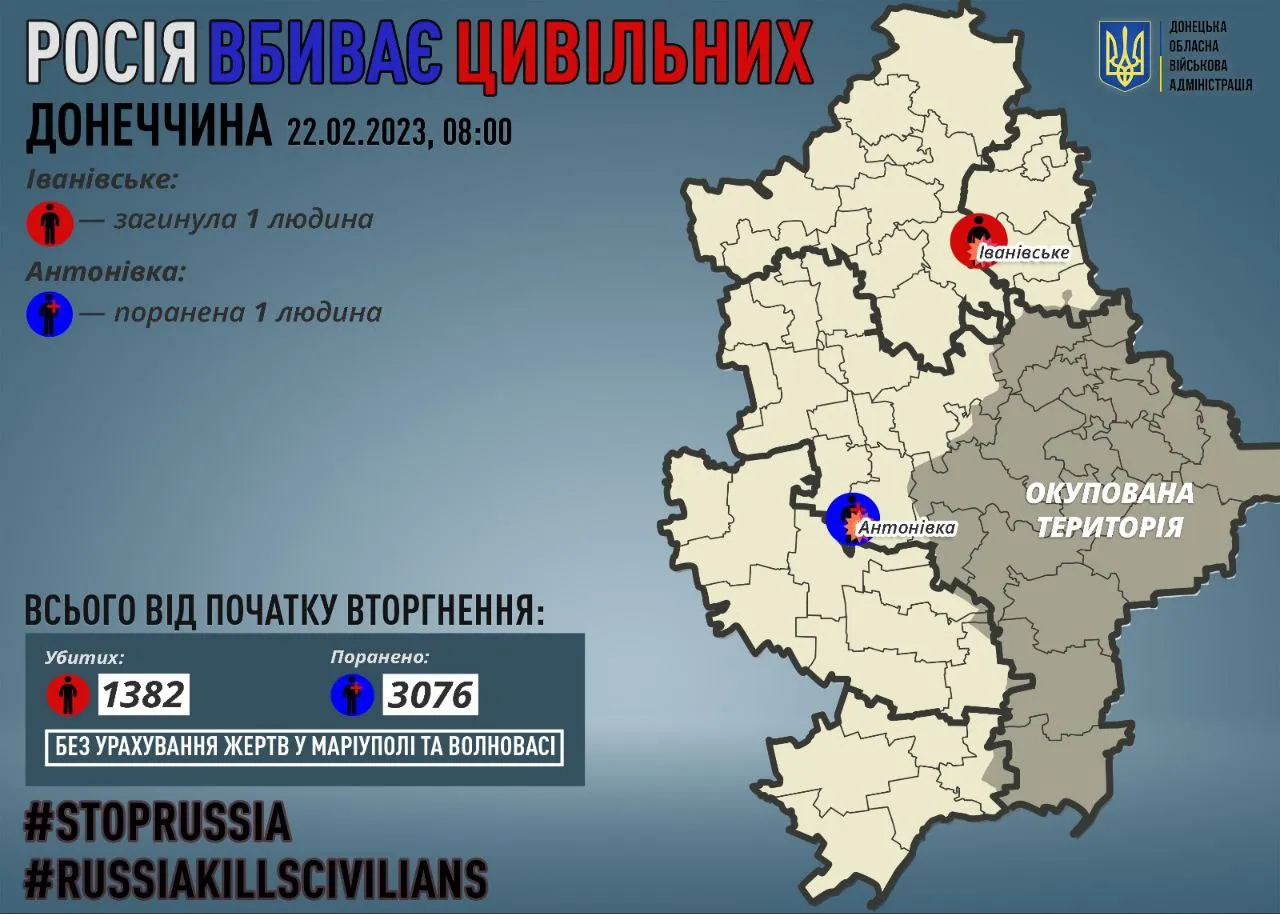 Число жертв российской агрессии в Донецкой области