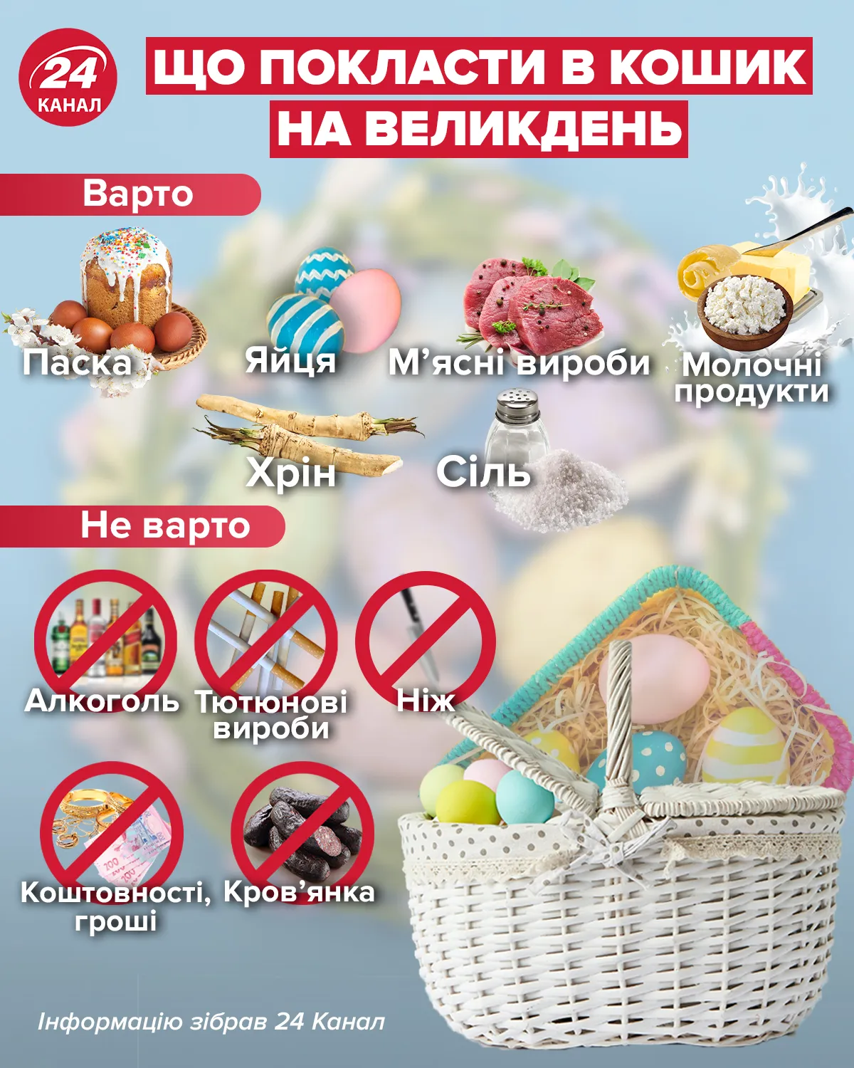 пасхальная корзина: что положить пасхальная корзина: что положить