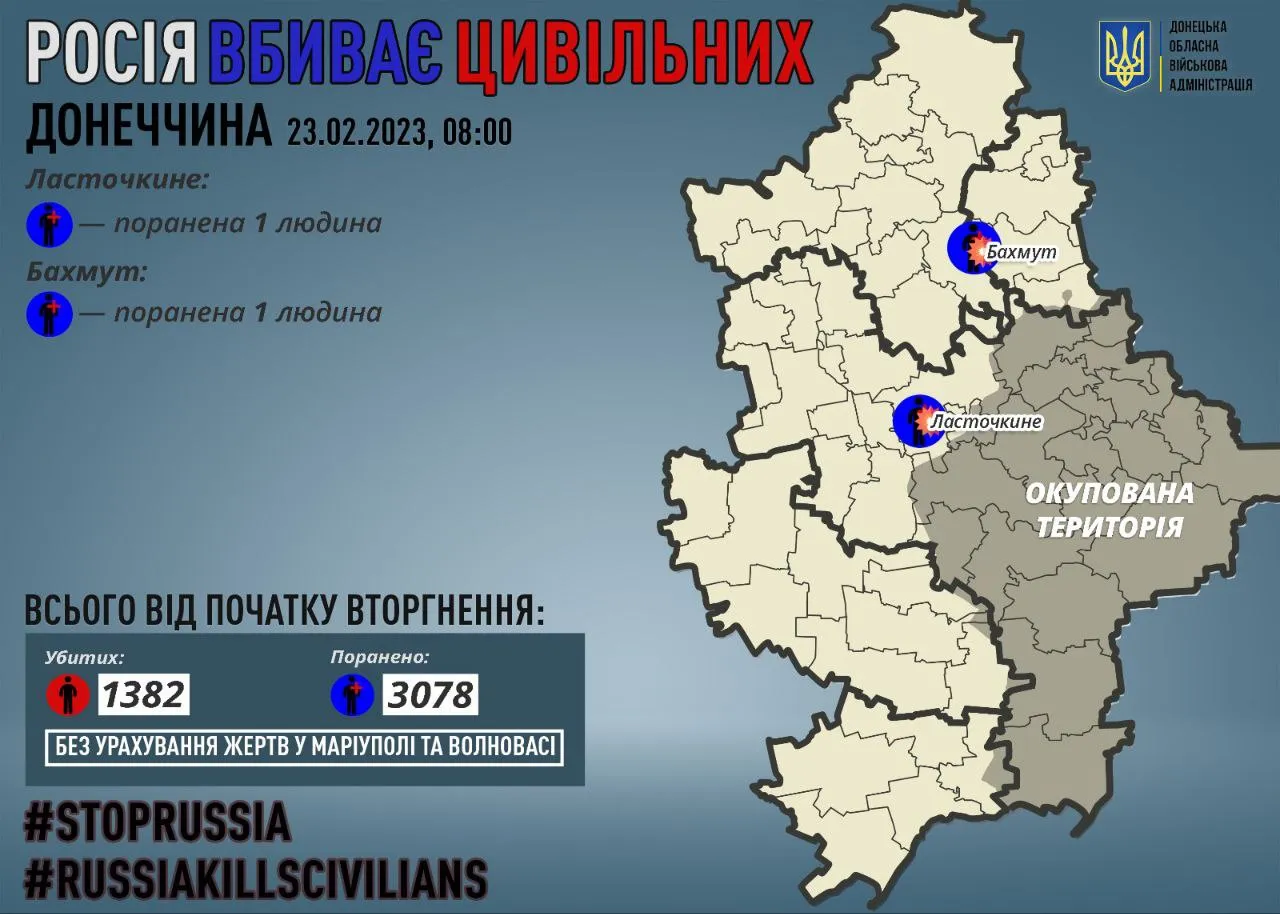 Росія вбиває цивільних у Донецькій області