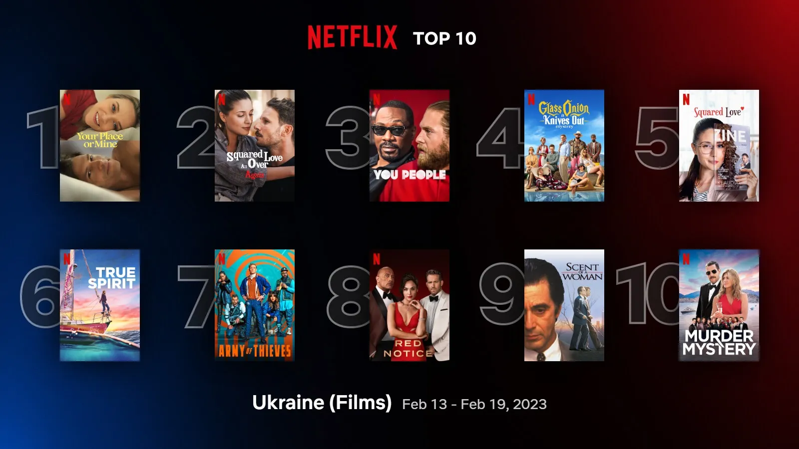 Нетфлікс Нетфлікс