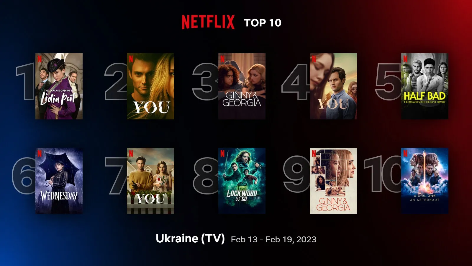 Нетфлікс Нетфлікс