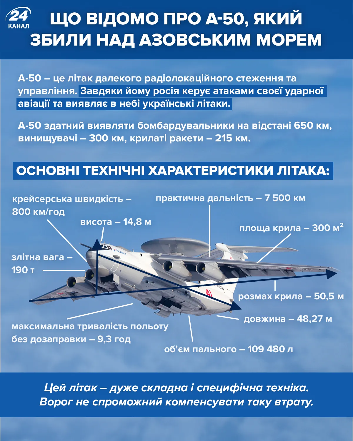 Характеристики сбитого российского А-50