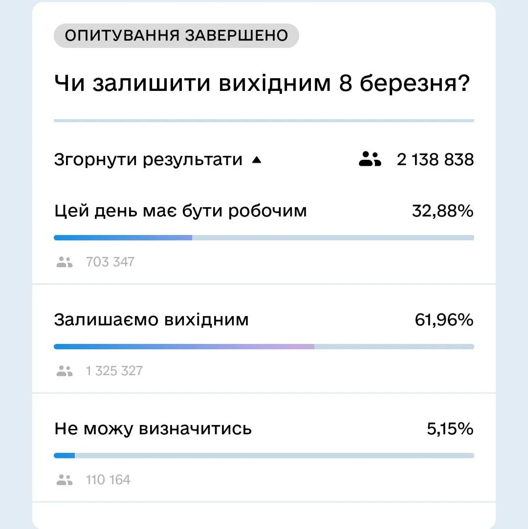 Опитування в Дії щодо святкування 8 березня