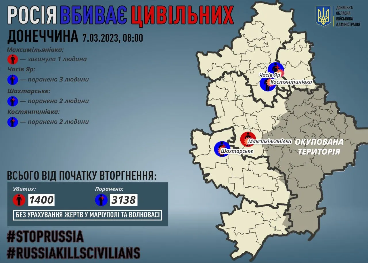 Россия убивает гражданских жителей Донецкой области