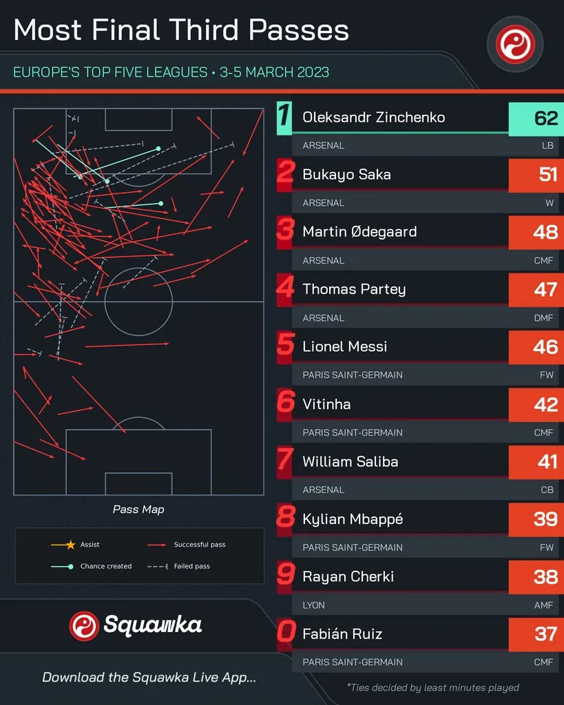 Статистика Зинченко в матче против Борнмута