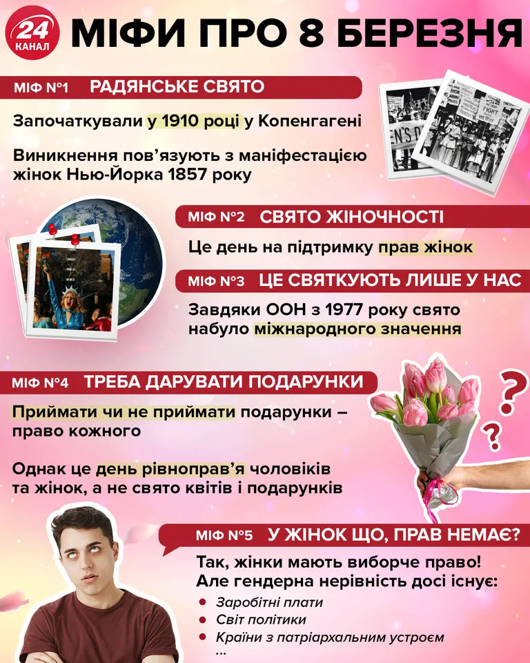 міфи про 8 березня міфи про 8 березня