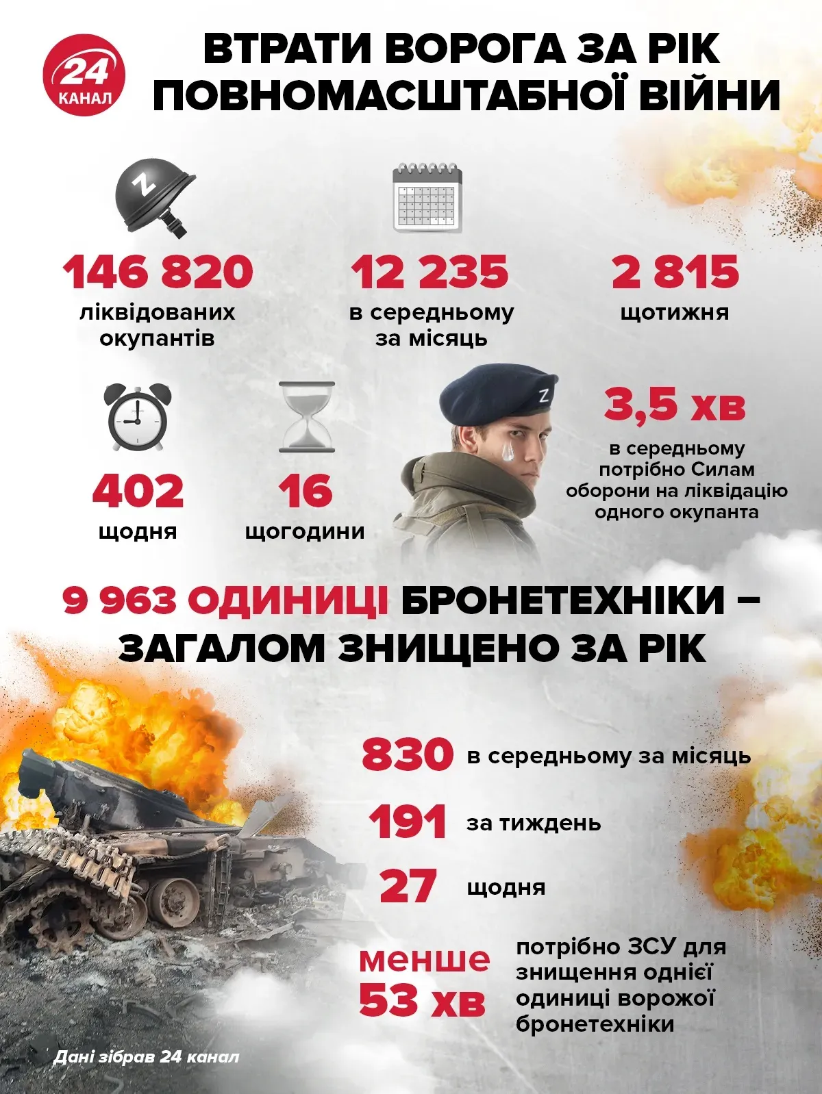 втарти ворога втарти ворога