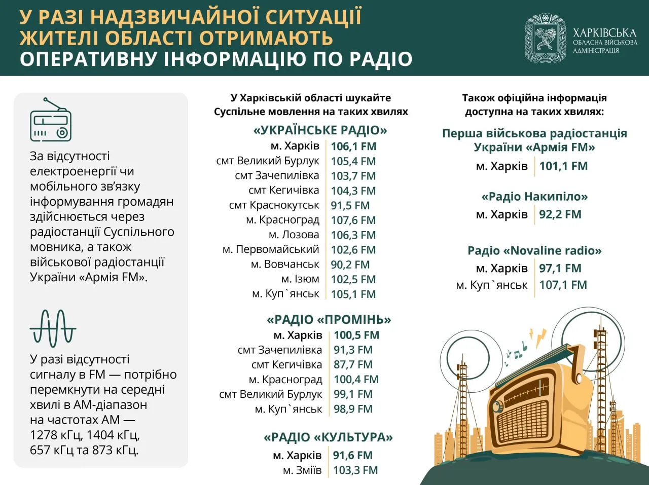 У разі надзвичайних ситуацій можна скористатися радіо У разі надзвичайних ситуацій можна скористатися радіо