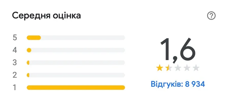 Рейтинг гостиницы Roomers в Google